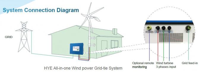 1000w On Grid Wind Turbine , Hybrid Wind And Solar System For Residential