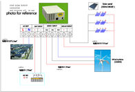 China High Efficiency Wind Solar Hybrid System 12KW 110V Environmentally Friendly For Villa company
