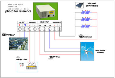 China High Efficiency Wind Solar Hybrid System 12KW 110V Environmentally Friendly For Villa factory