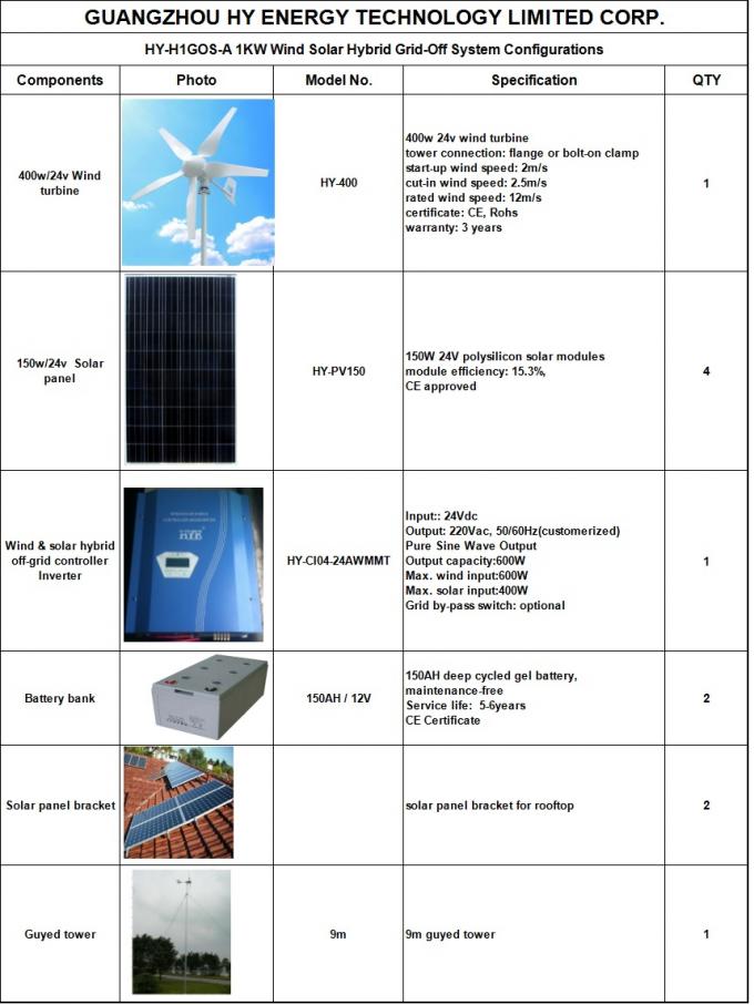 1KW 24V Off Grid Hybrid Solar Wind Power System Easy Operate With 400W Wind Turbine