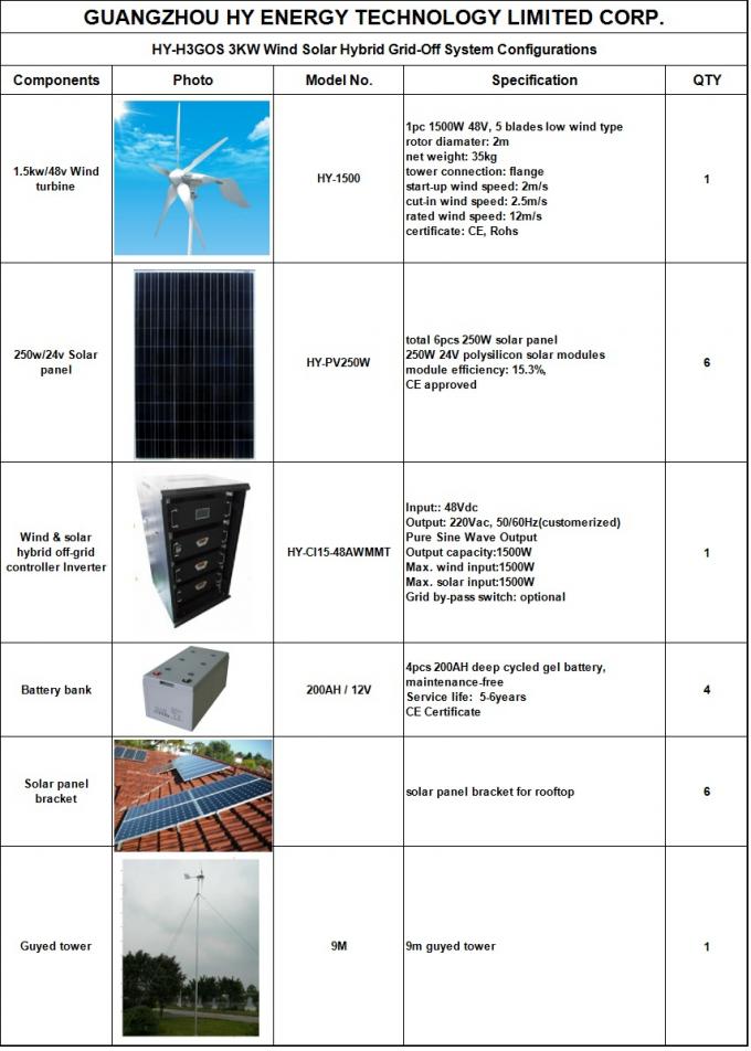 3KW Hybrid Solar And Wind Energy System , Solar Wind Power Generator System For Camping Site